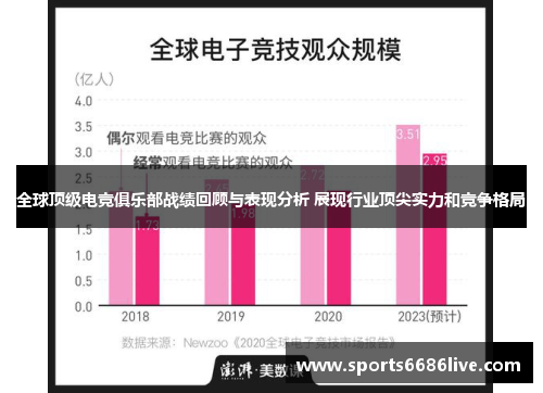 全球顶级电竞俱乐部战绩回顾与表现分析 展现行业顶尖实力和竞争格局