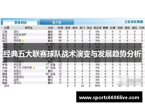 经典五大联赛球队战术演变与发展趋势分析