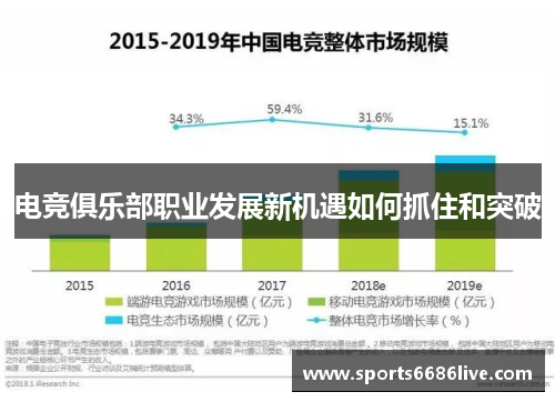 电竞俱乐部职业发展新机遇如何抓住和突破