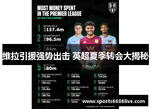 维拉引援强势出击 英超夏季转会大揭秘